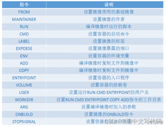 Docker入门——保姆级