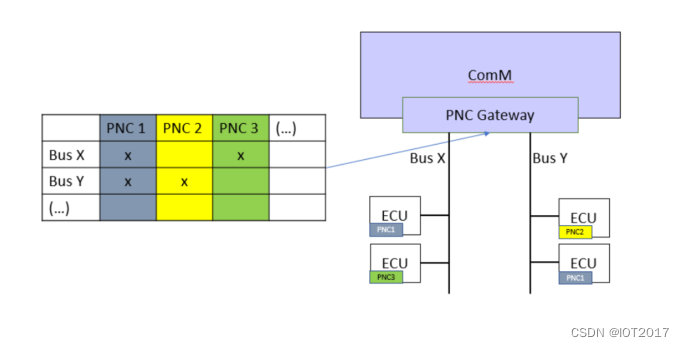 PNC-to-channel-mapping