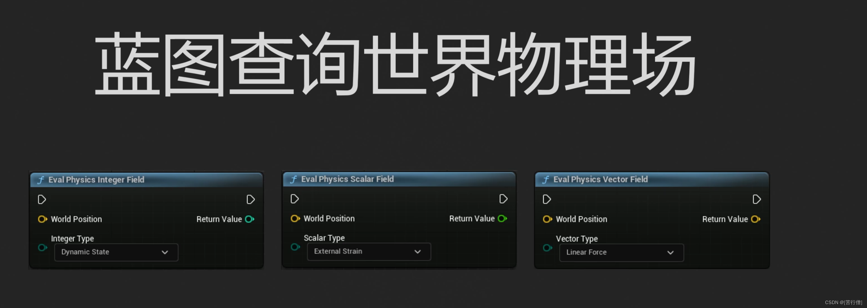 ue5 物理场的应用