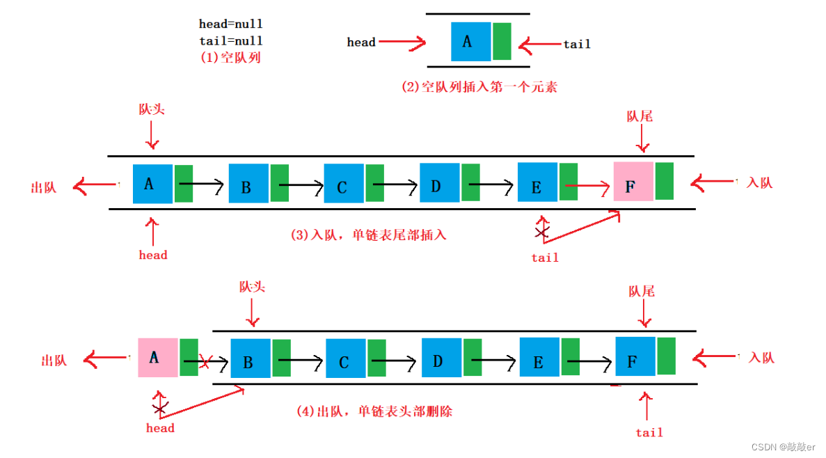 外链图片转存失败,源站可能有防盗链机制,建议将图片保存下来直接上传