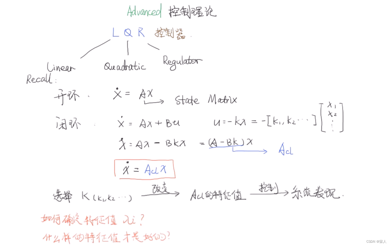 【Advanced控制理论】8_LQR 控制器_状态空间系统Matlab/Simulink建模分析_lqr控制器simulinkCSDN博客