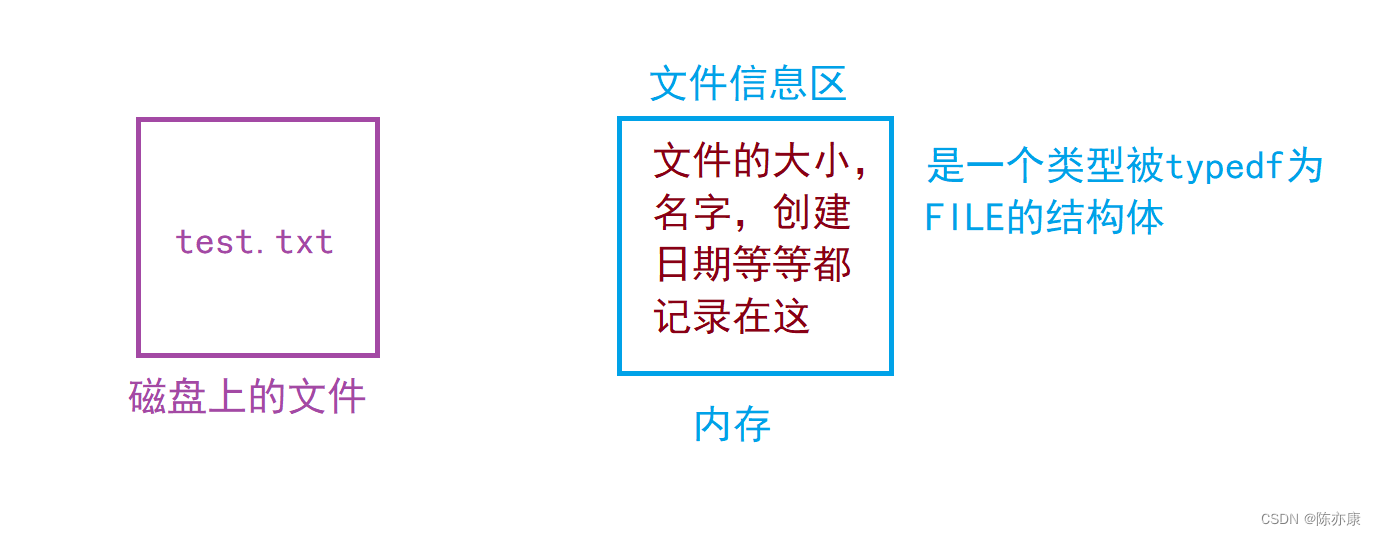 【C语言】0基础教程——文件操作