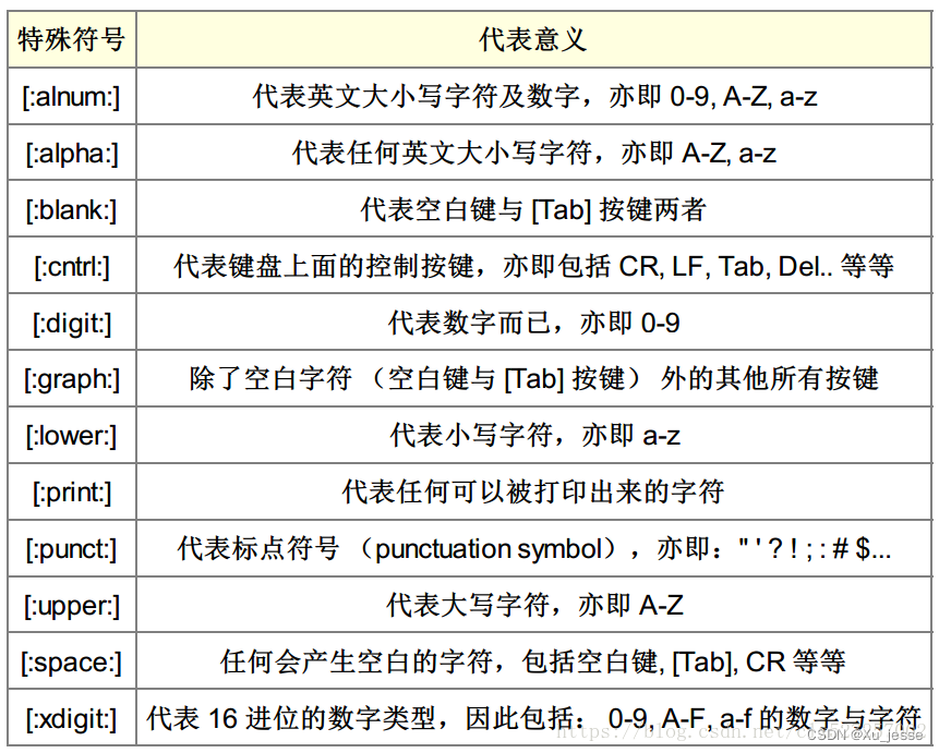 mysql正则表达式