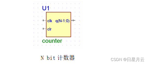 实验五 计数/定时器的设计【Verilog】