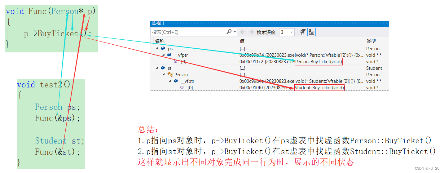 函数覆盖