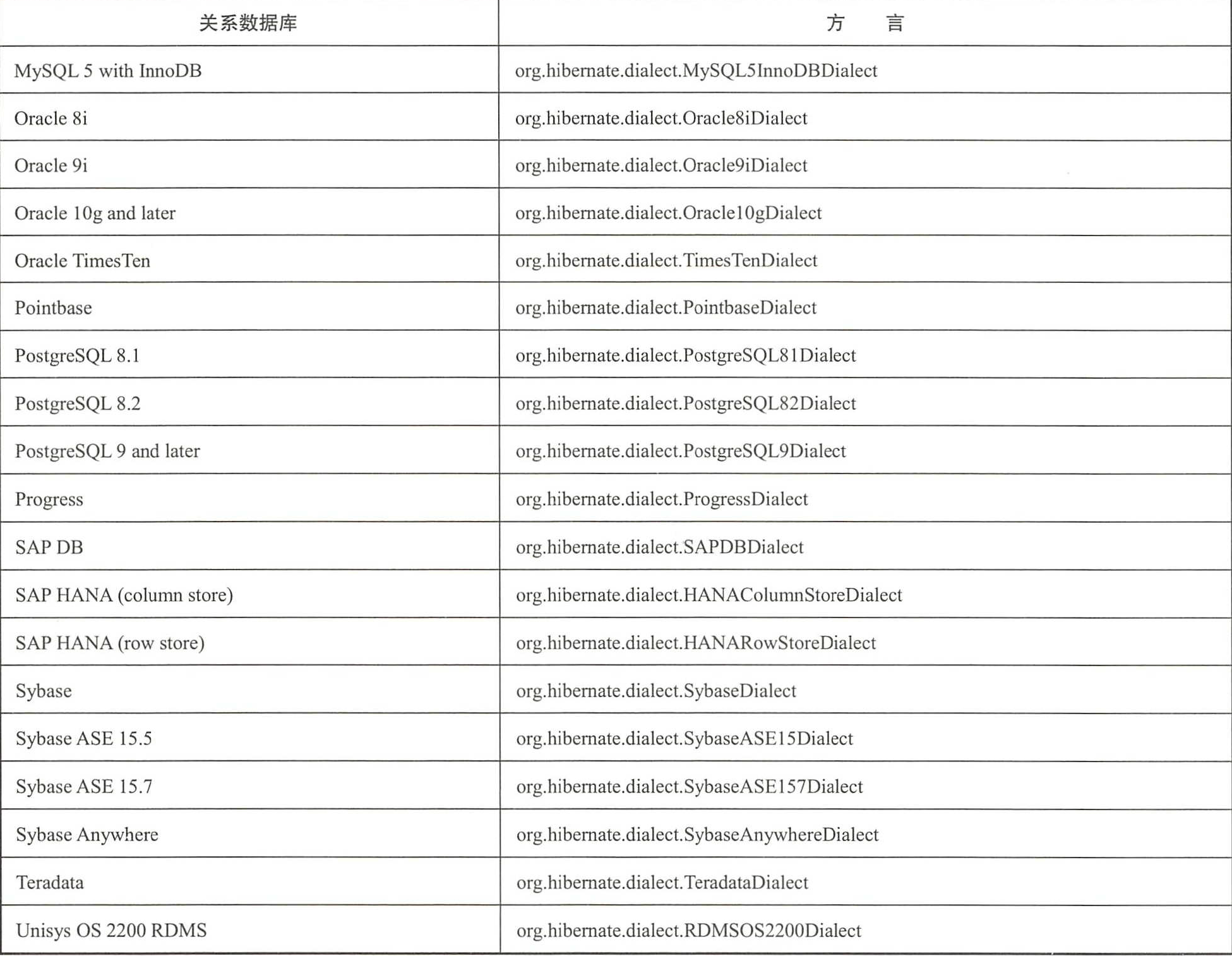 Hibernate 5 的基本用法1_hibernate5CSDN博客