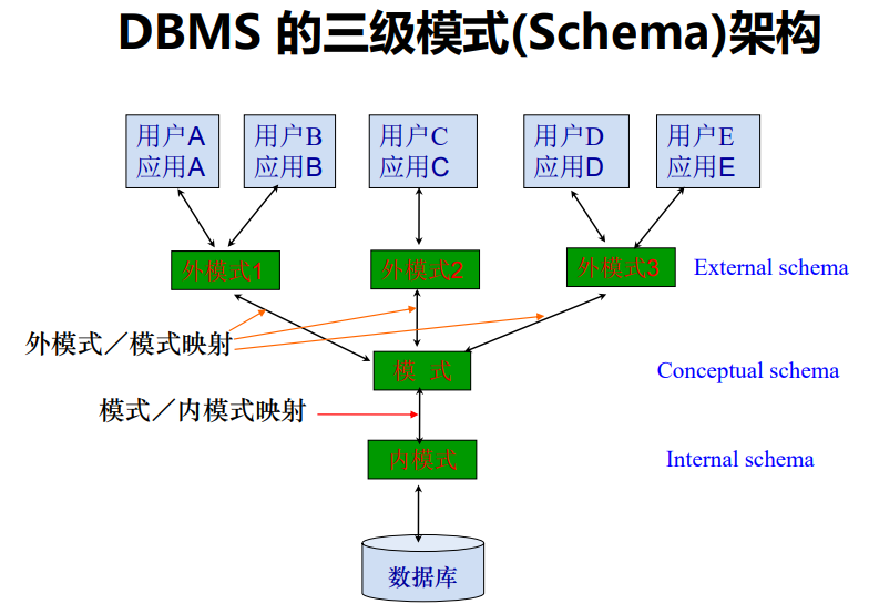 计算机三级 数据库9月_凯莉库柯三级_计算机三级 数据库9月