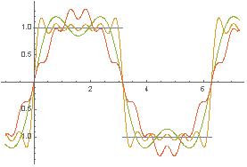 图4：基本逆变波形及滤波