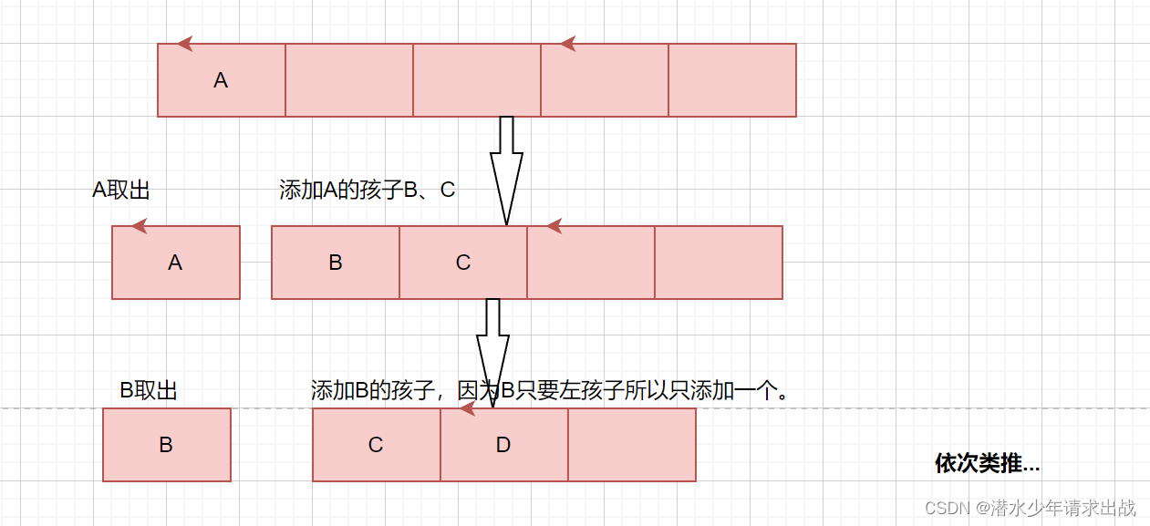 解析图