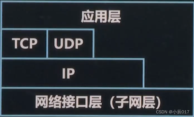 TCP_IP协议与五层体系结构-CSDN博客
