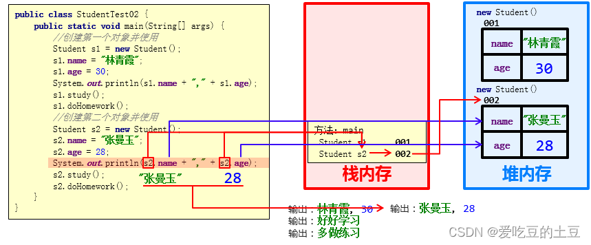 猿创征文 | Java知识【面向对象一】