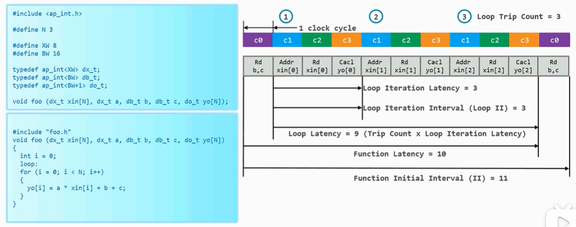 HLS开发学习-11- for 循环优化（一）_hls for循环优化-CSDN博客