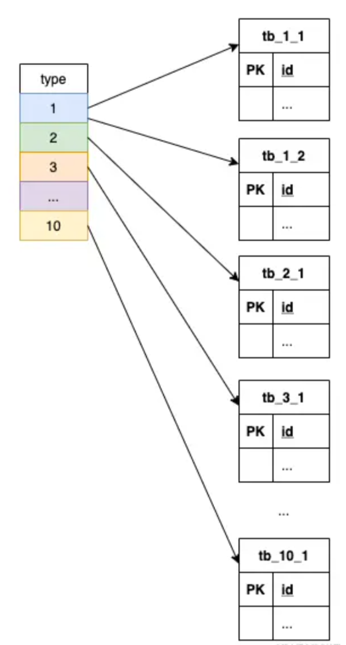 【缓存设计】记一种不错的缓存设计思路