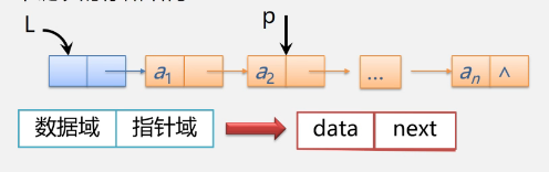 数据结构-链式结构