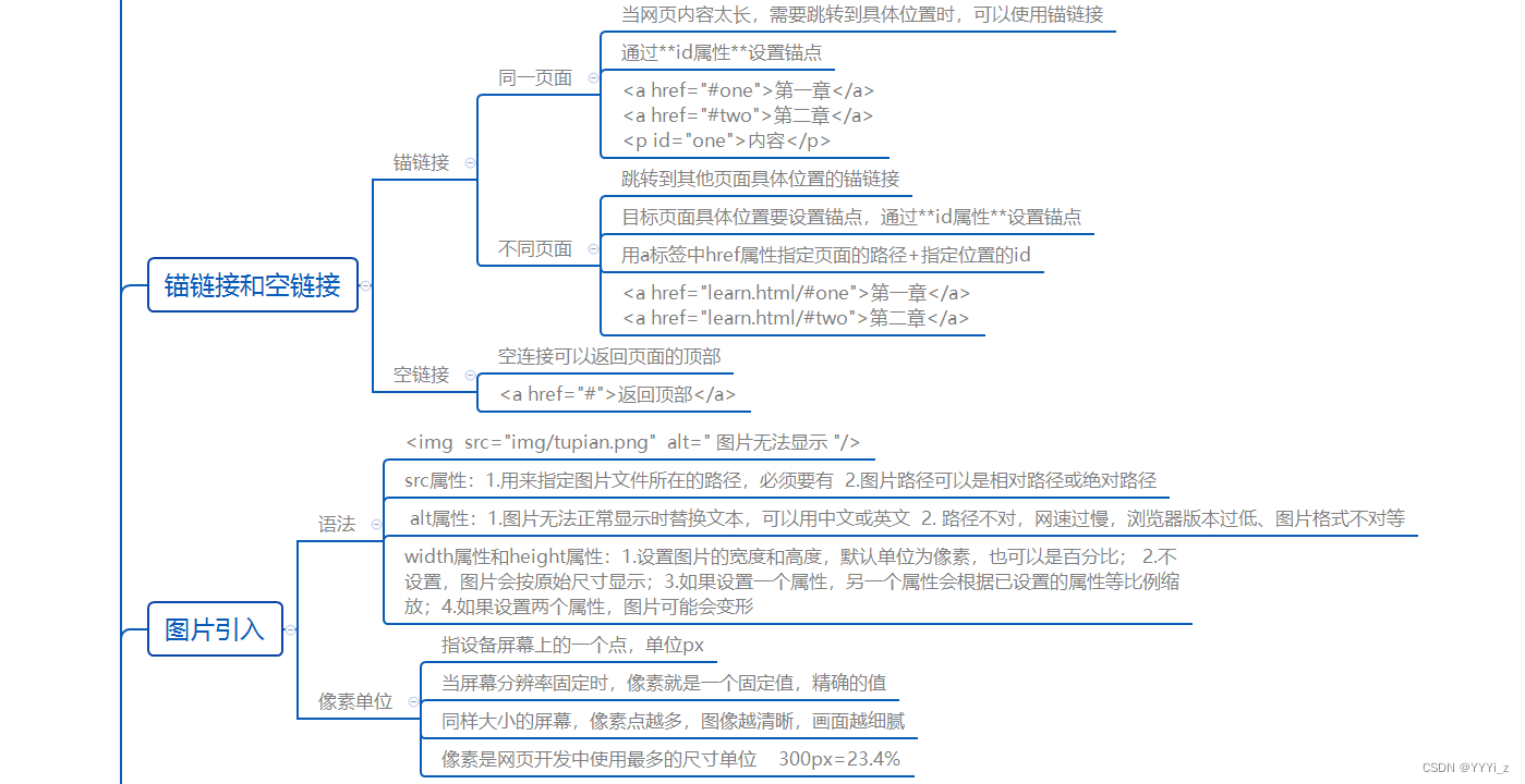 HTML学习笔记图片4