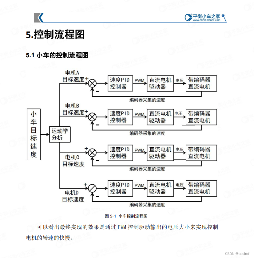 mailu麦轮计算