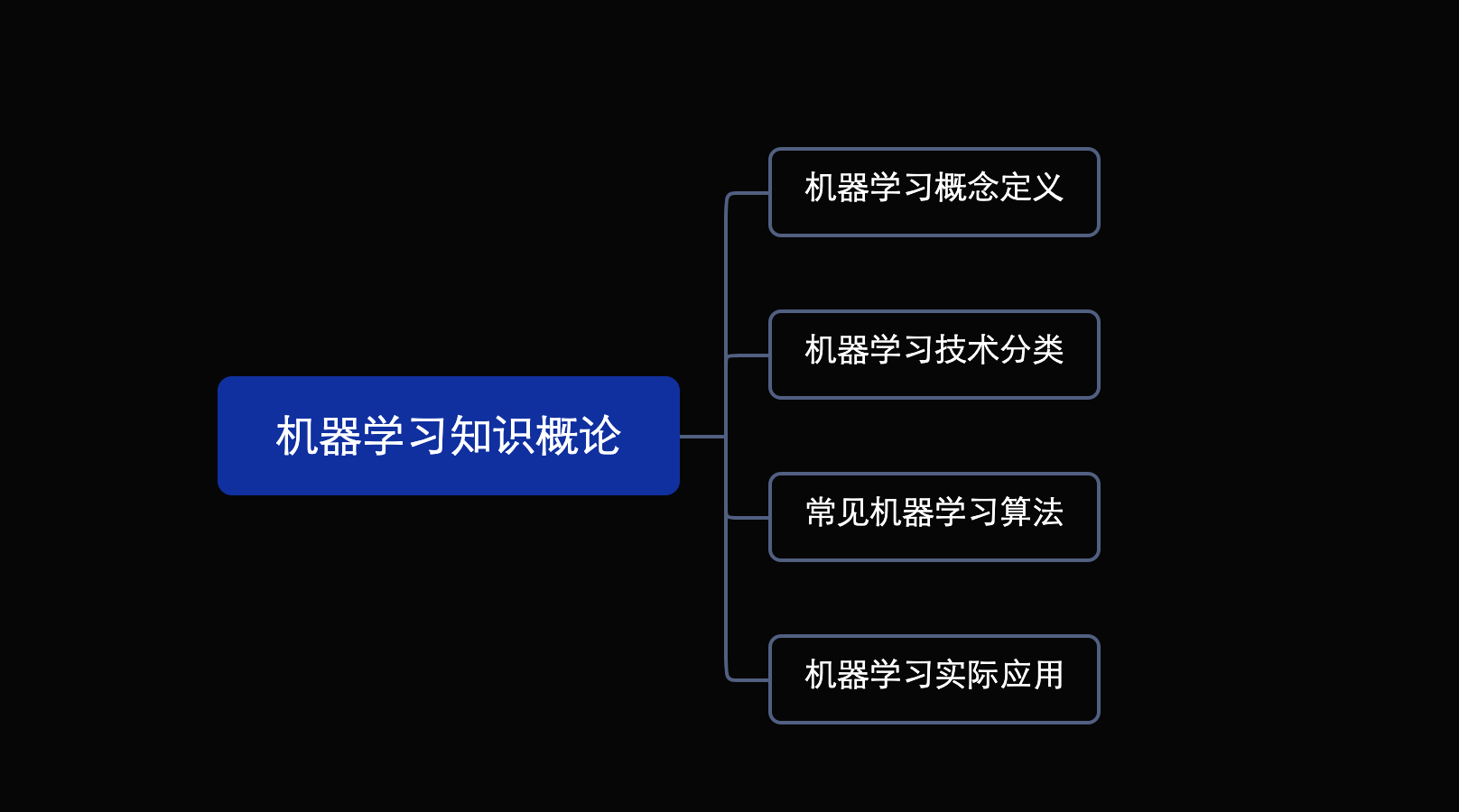 【人工智能技术专题】「入门到精通系列教程」零基础带你进军人工智能领域的全流程技术体系和实战指南（NLP、GPT-Pre-Training和数据标注都是什么）