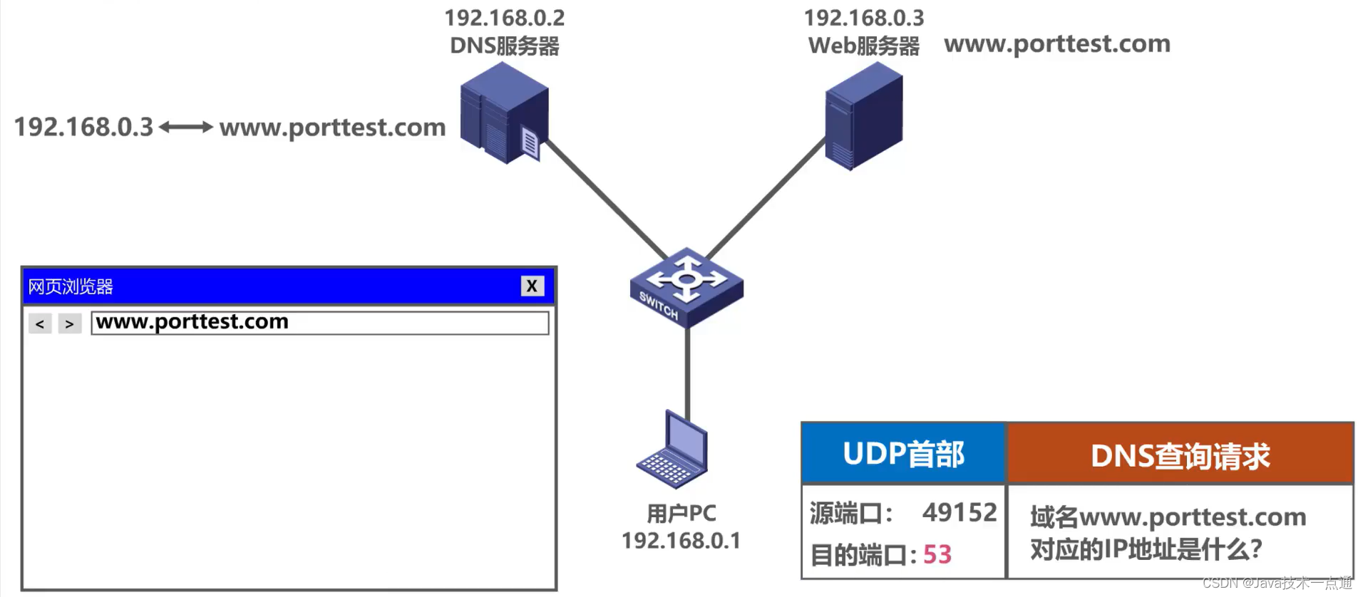 [外链图片转存失败,源站可能有防盗链机制,建议将图片保存下来直接上传(img-jzAWfOd6-1676091084569)(计算机网络第5章（运输层）.assets/image-20201020224658524.png)]