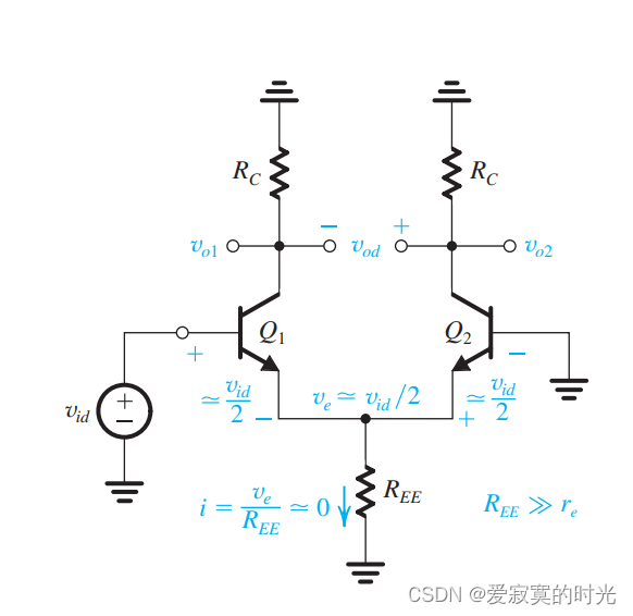 单端输入