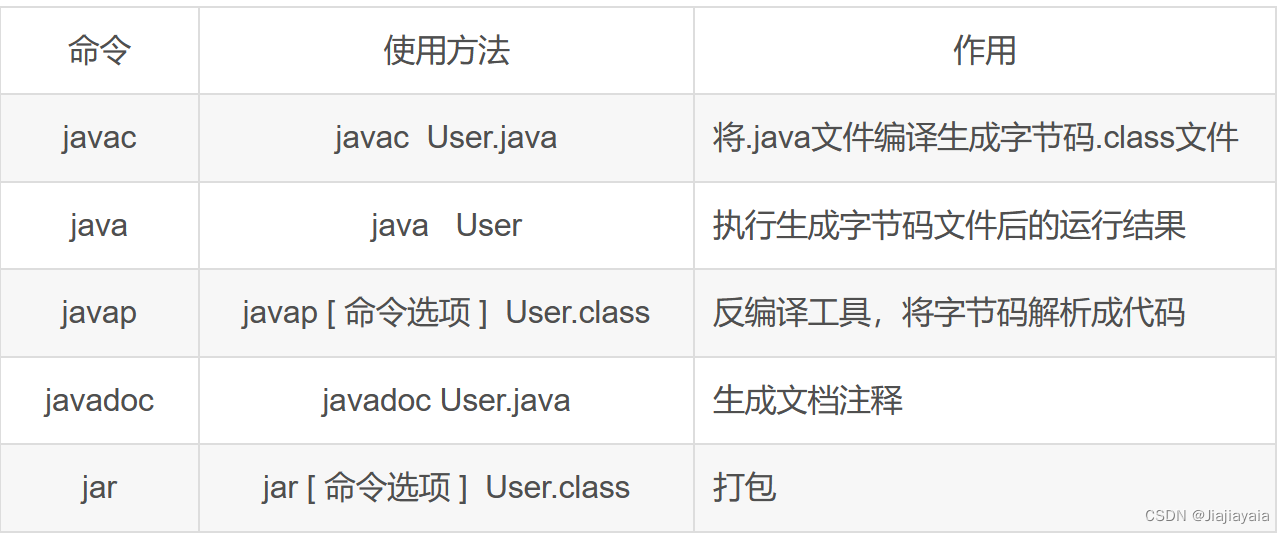 Java1 Basic Java Skills & OO_java中skill1-CSDN博客