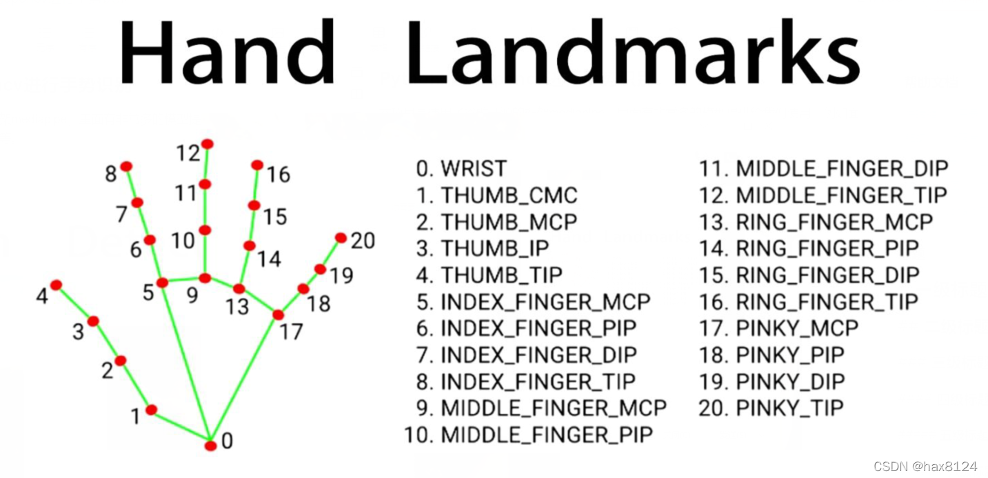 手势识别-手势音量控制（opencv）