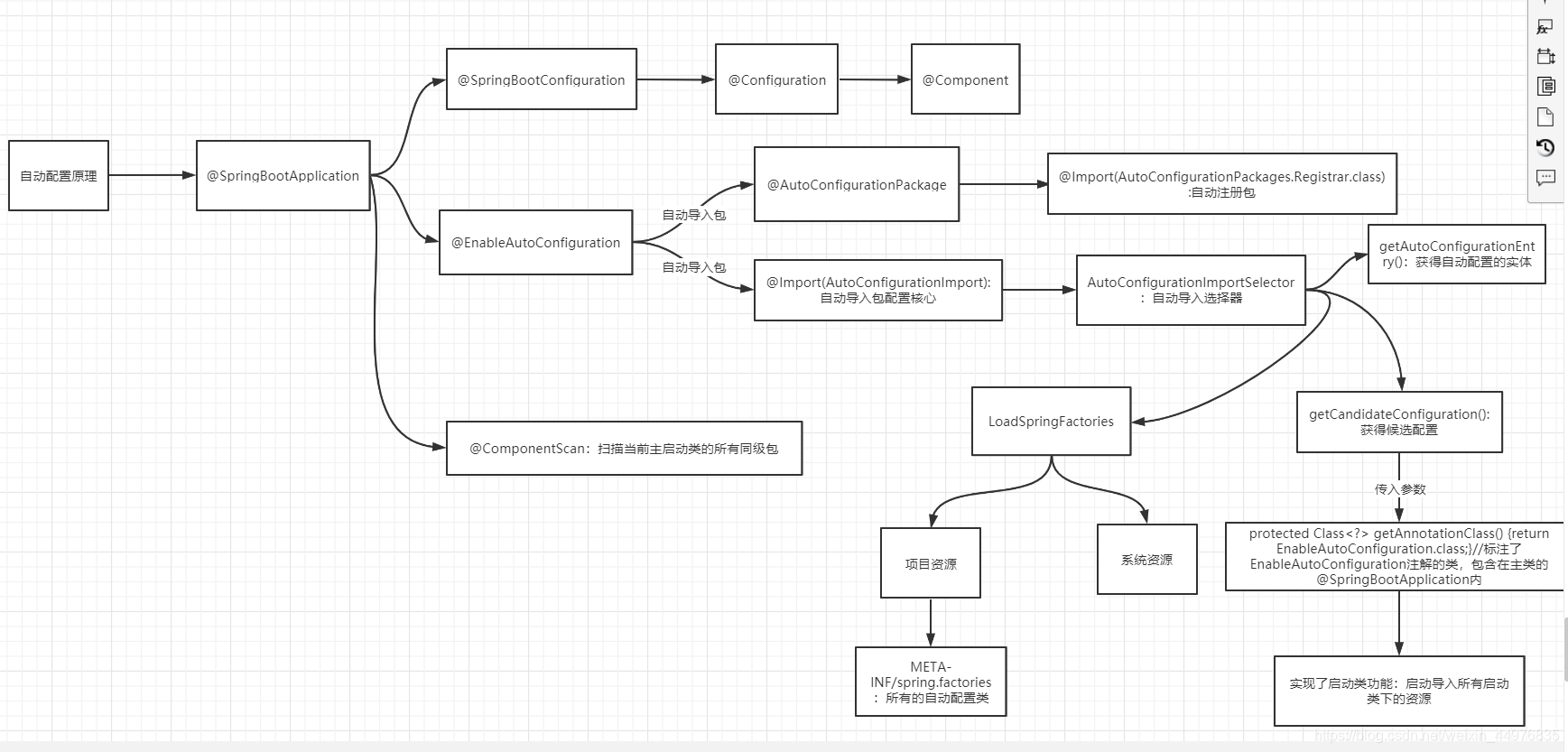 热插拔式组件定制-论Spring-boot-starter实现