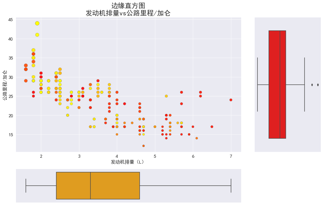 python可视化学习七（边缘箱型图）-CSDN博客