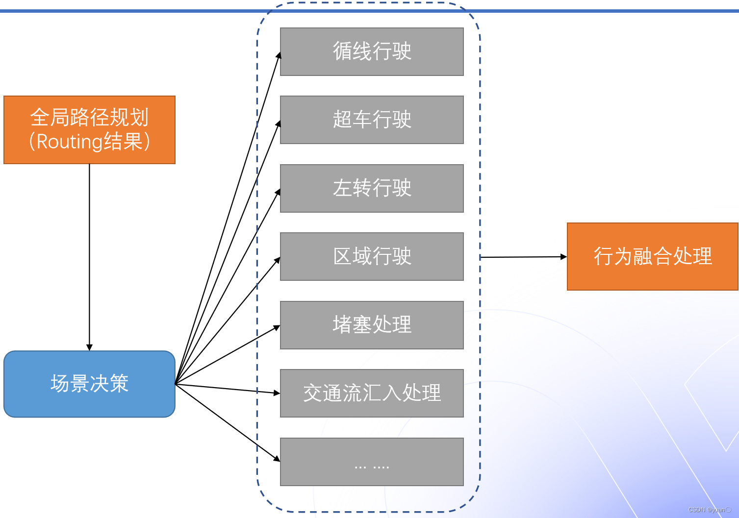 1.3 規劃主要功能