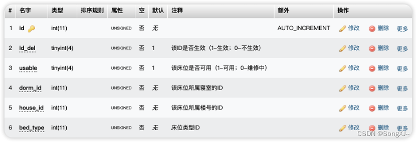 床位信息表