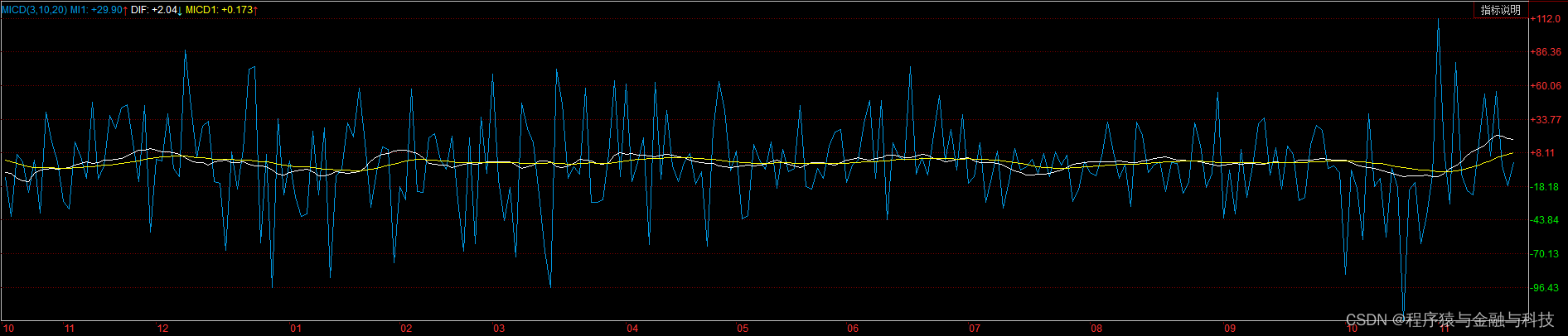 同花顺_代码解析_技术指标_M