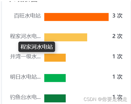 [外链图片转存失败,源站可能有防盗链机制,建议将图片保存下来直接上传(img-zw2eWRQS-1667356034841)(https://imgblog.csdnimg.cn/9bfffa7725d141aeaff04eaa5dc2cfc2.png)]