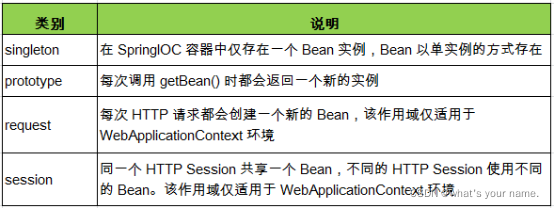 [外链图片转存失败,源站可能有防盗链机制,建议将图片保存下来直接上传(img-toDnroXn-1640002393822)(image/1624206688663.png)]