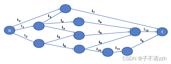 Figure 1: Attack-Graph Example