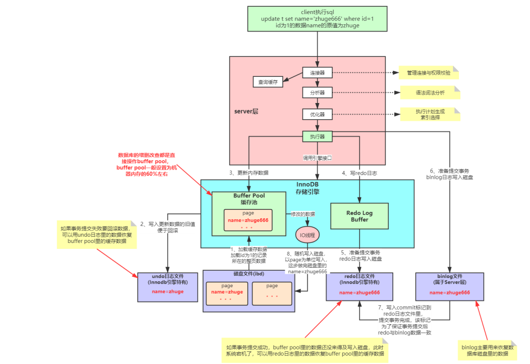 Detailed explanation of Ring Buffer of network card - Programmer Sought