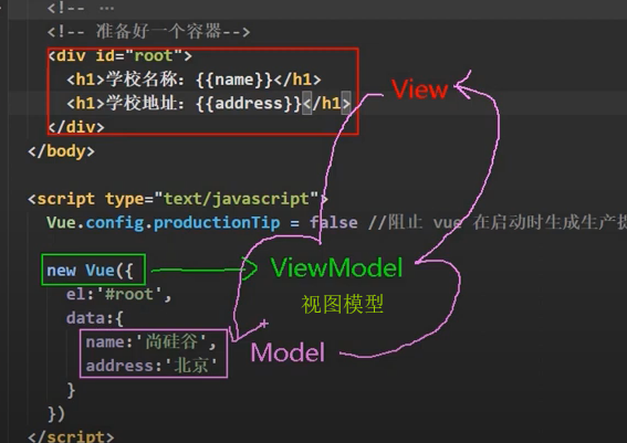 Vue study notes [1-29] - Programmer Sought