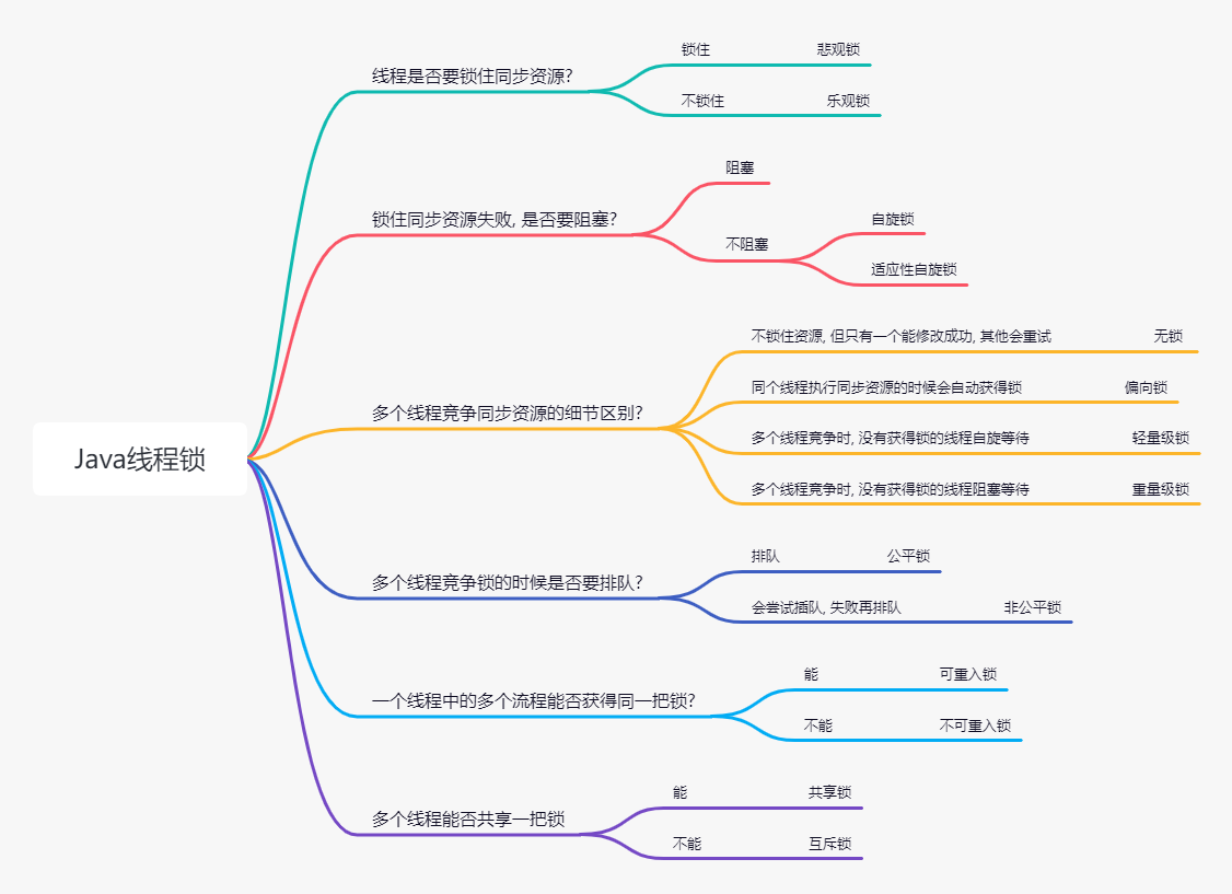 Java线程里的14种锁