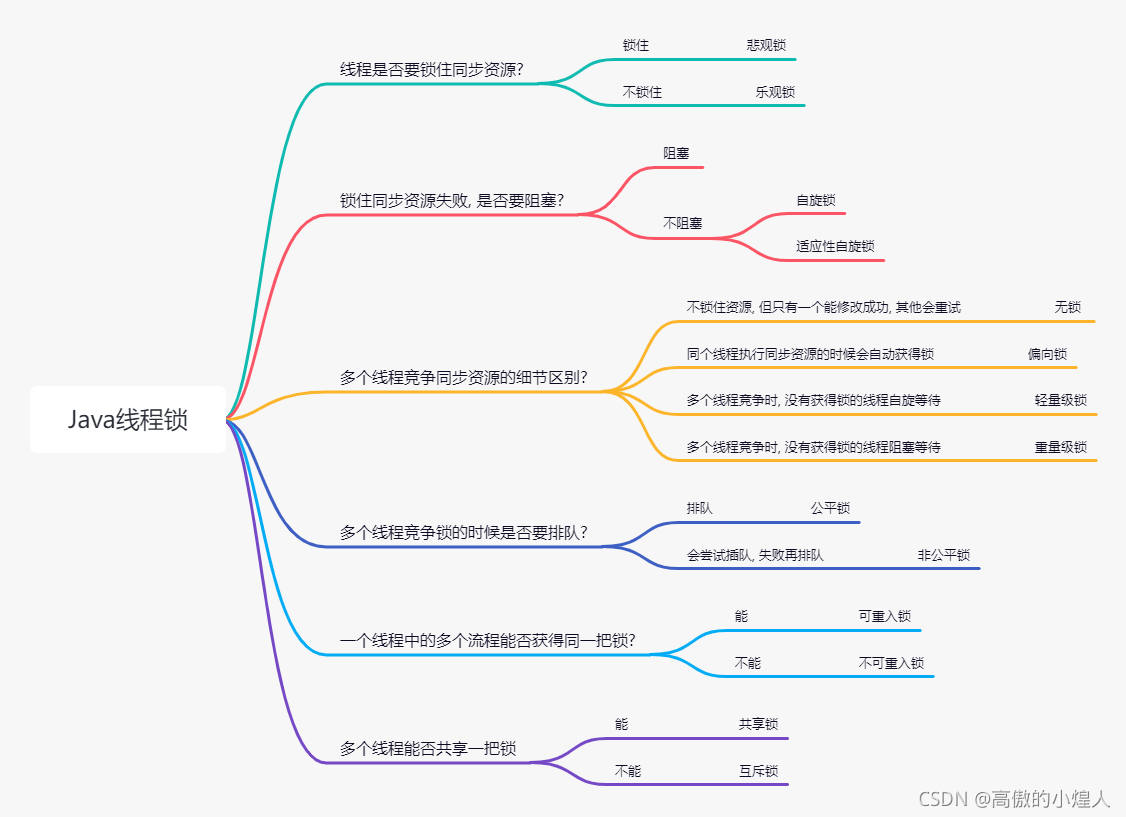Java线程里的14种锁