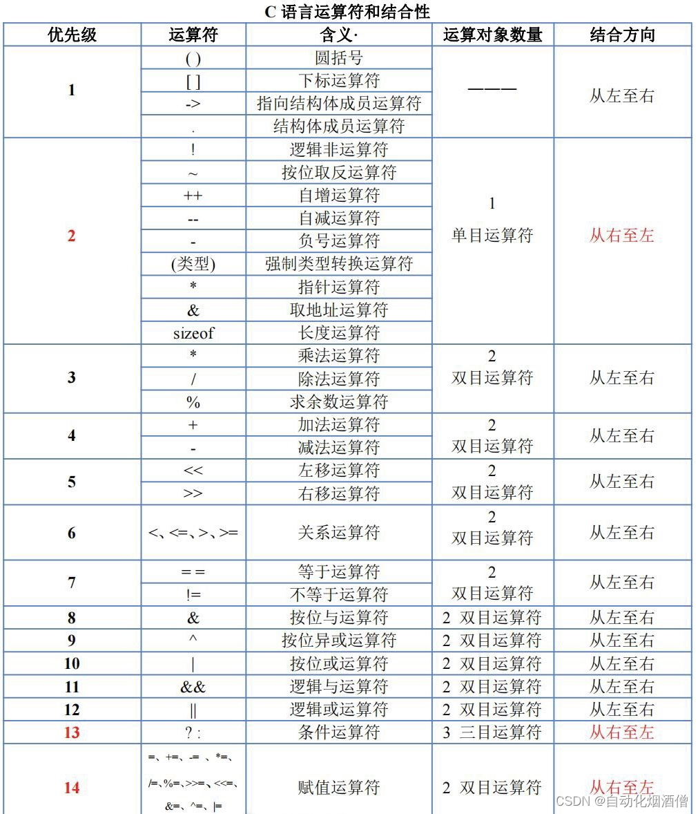 图片来源于抖音