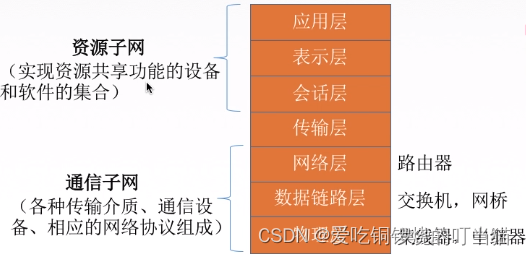 计算机网络第一章 概述（王道考研笔记）