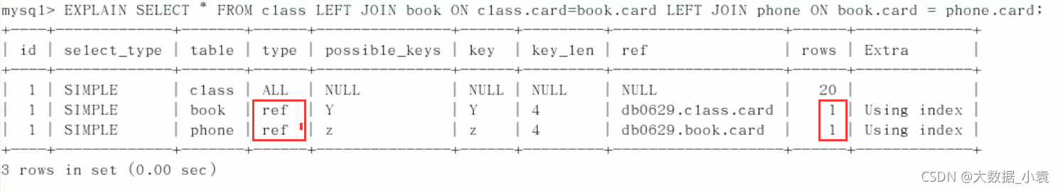 MySQL高级篇（SQL优化、索引优化、锁机制、主从复制）