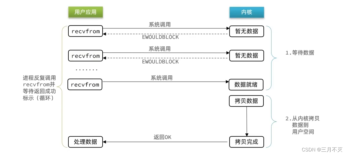 [外链图片转存失败,源站可能有防盗链机制,建议将图片保存下来直接上传(img-WVzGGk6b-1658128158423)(network-img/image-20220717175902883.png)]