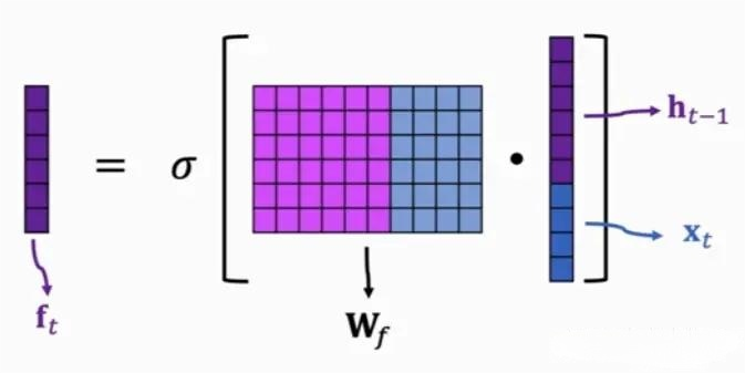 单个神经网络的操作-以遗忘门为例