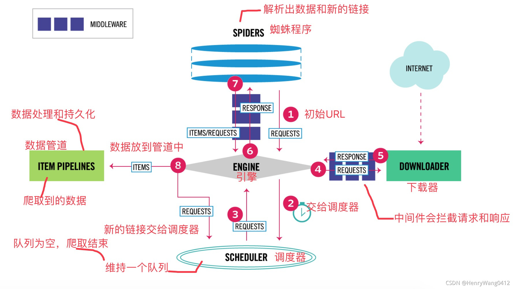 [外链图片转存失败,源站可能有防盗链机制,建议将图片保存下来直接上传(img-9MYOAFMw-1636285390575)(week7总结.assets/图片1.jpg)]