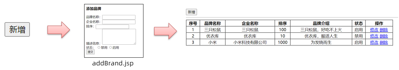 [外链图片转存失败,源站可能有防盗链机制,建议将图片保存下来直接上传(img-CWQarrAc-1648441269219)(image/jsp/image-20220328094910248.png)]