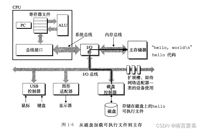 在这里插入图片描述