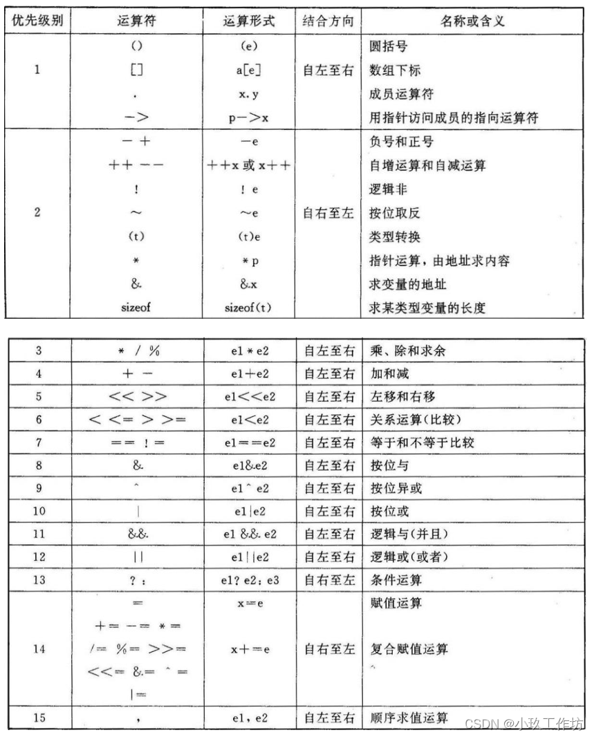 C语言 - 基础