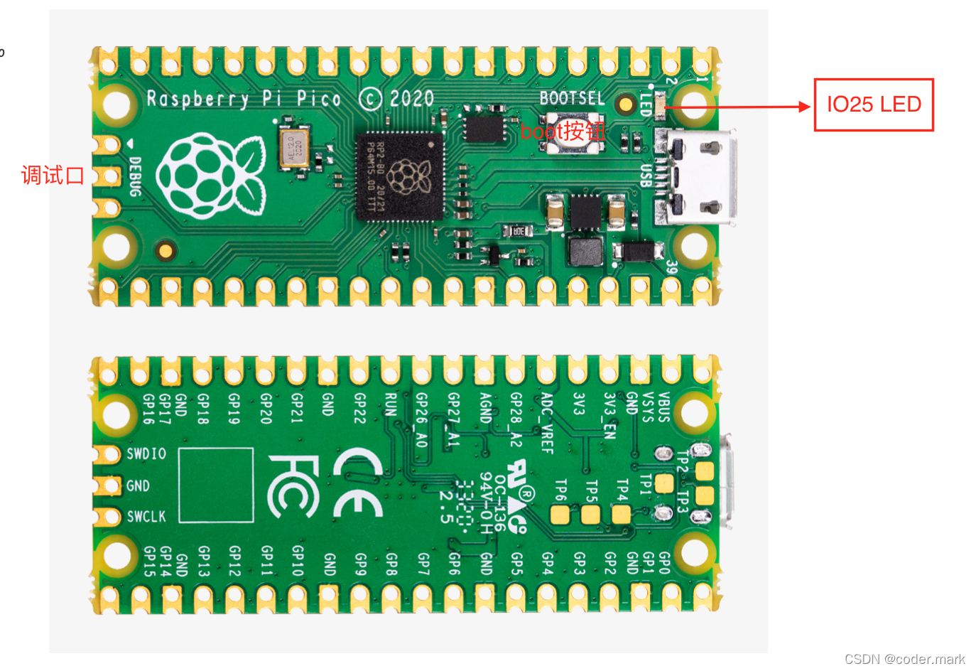 Raspberry-Pi-PICO系列--第一篇初识RP2040-CSDN博客