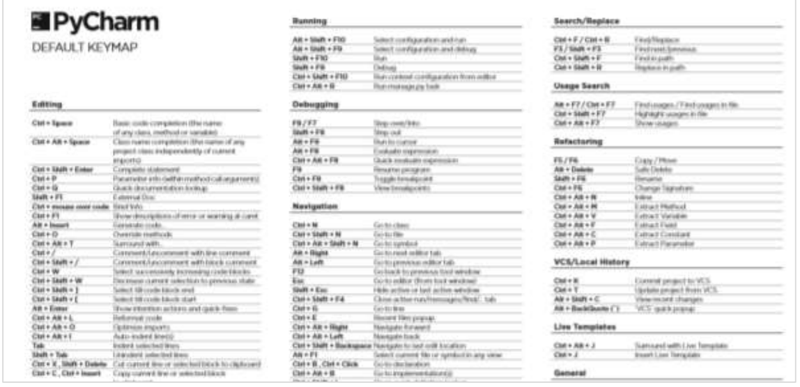 pycharm-04-pycharm-keymap-shortcuts-pycharm-keymap-csdn