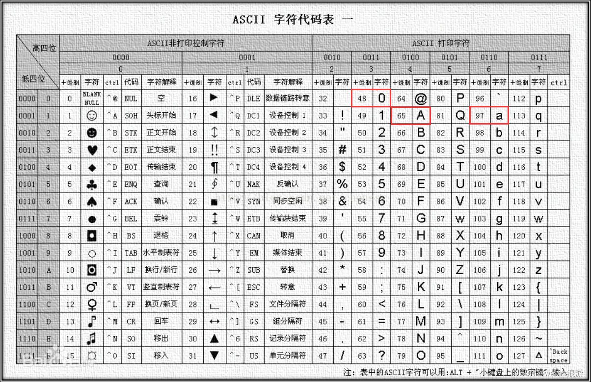 ASCII