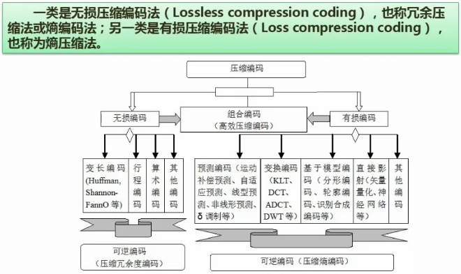 【软件设计师09】多媒体技术